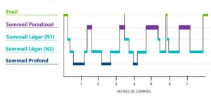 ronflements sommeil solutions haguenau ronflements sommeil solutions haguenau Parasomnies Centre du Sommeil Respire